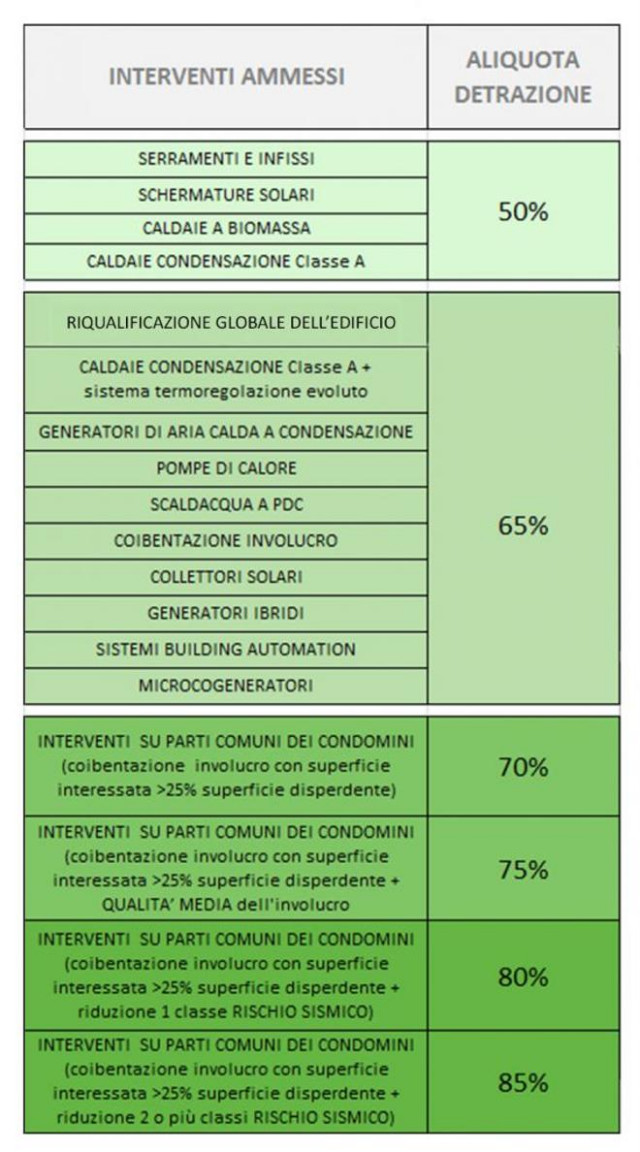1_a_b_a-enea-tabella-ecobonus-2019